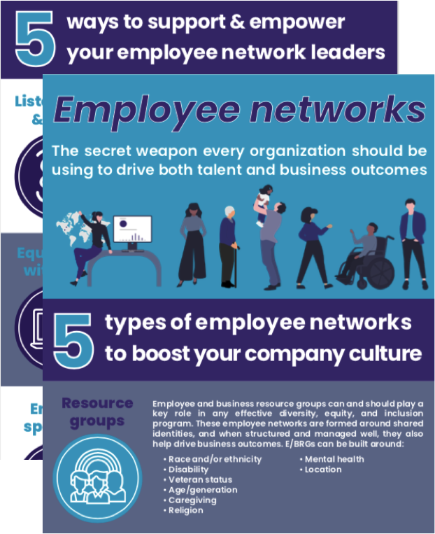 employee networks guide screenshots
